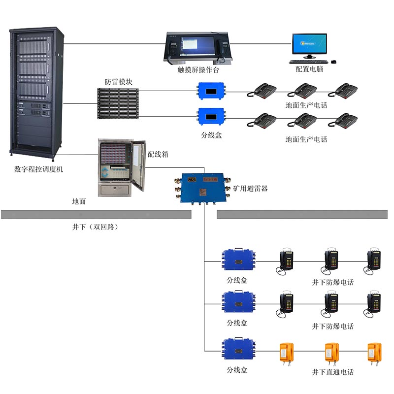 (sh)ֳ̿{(dio)ϵy(tng)