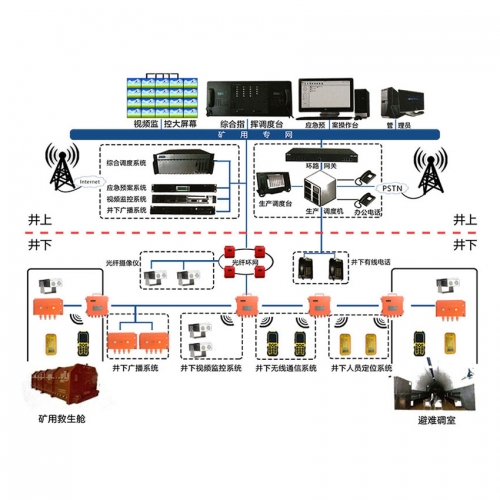 ����4G�o��ͨӍϵ�y�ú�V4G�W�jͨӍƽ�_