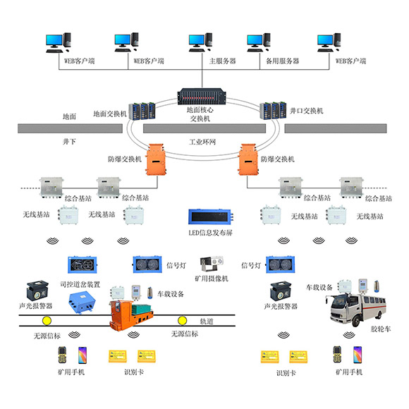 ܉���\(y��n)ݔ�O(ji��n)��ϵ�y(t��ng)��(sh��)�F(xi��n)�ˆT���Ԅ�(d��ng)��λ