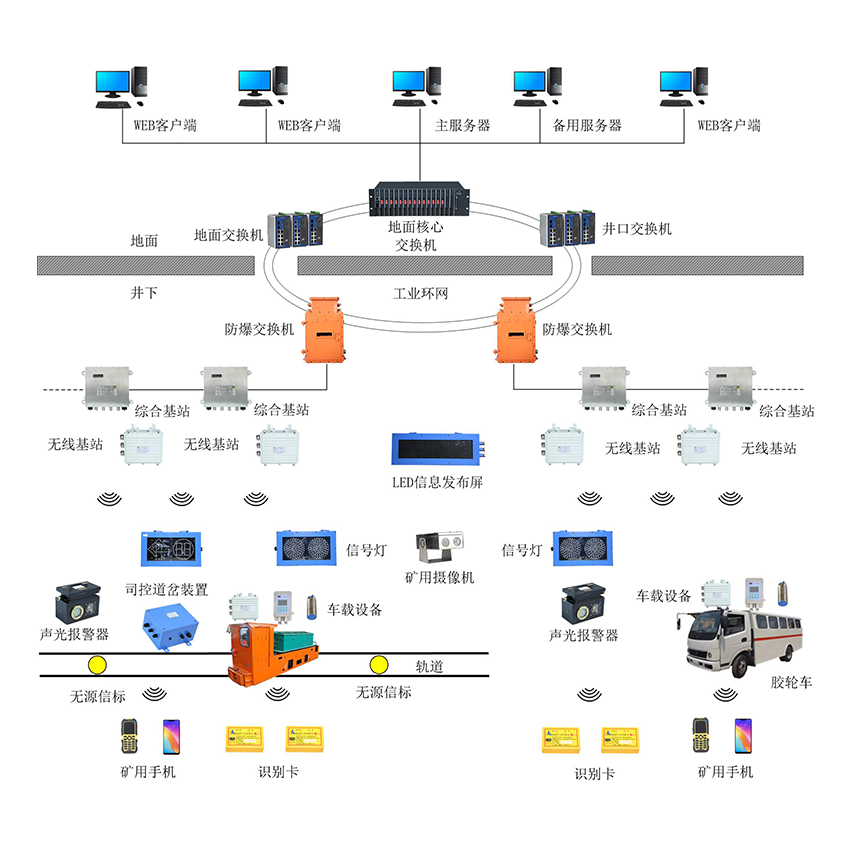�C܇�\ݔ�O��ϵ�y�c���_��λϵ�y�ں�